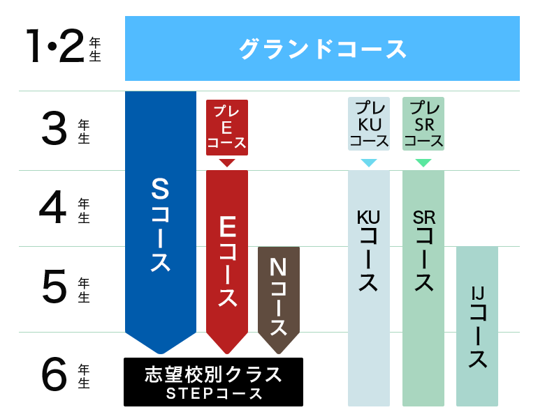 メインステージ ロードマップ