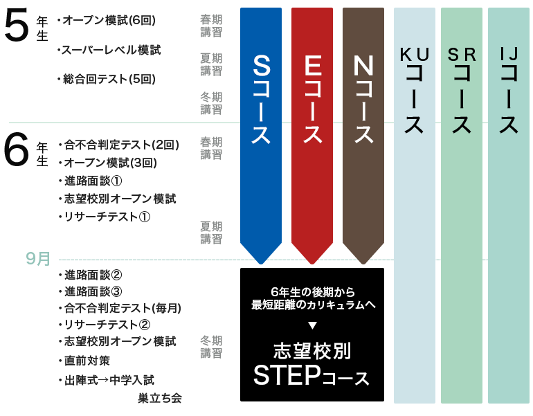 メインステージ ロードマップ